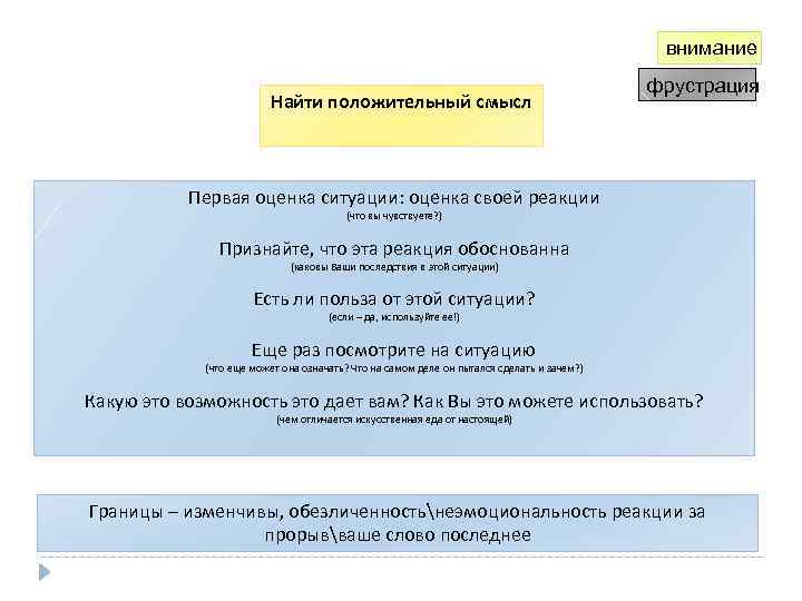 Найдите положительное. Положительные и отрицательные реакции на фрустрацию. Типы реакций в ситуации фрустрации. Поведенческие реакции на фрустрацию. Реакции фрустрации относятся к.