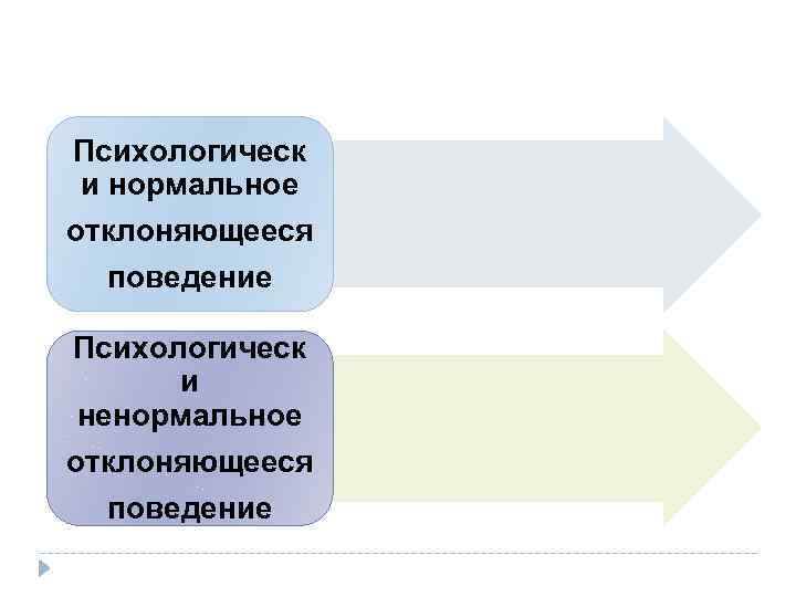 Психологическ и нормальное отклоняющееся поведение Психологическ и ненормальное отклоняющееся поведение 