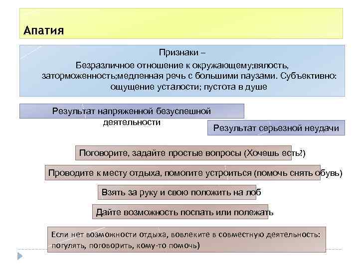 Апатия Признаки – Безразличное отношение к окружающему; вялость, заторможенность; медленная речь с большими паузами.