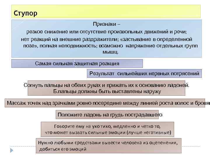 Ступор Признаки – резкое снижение или отсутствие произвольных движений и речи; нет реакций на