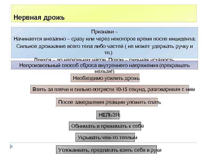 Нервная дрожь Признаки – Начинается внезапно – сразу или через некоторое время после инцидента;