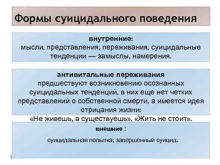 Формы суицидального поведения внутренние: мысли, представления, переживания, суицидальные тенденции — замыслы, намерения. антивитальные переживания