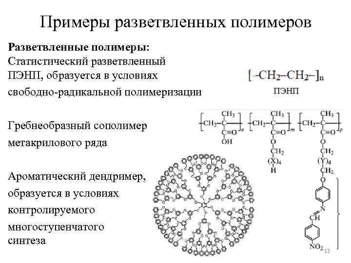 Основа полимер