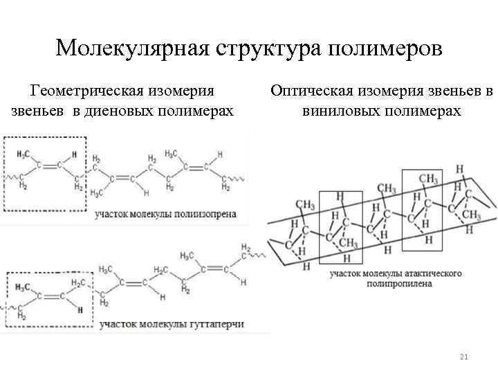 Классификация полимеров схема