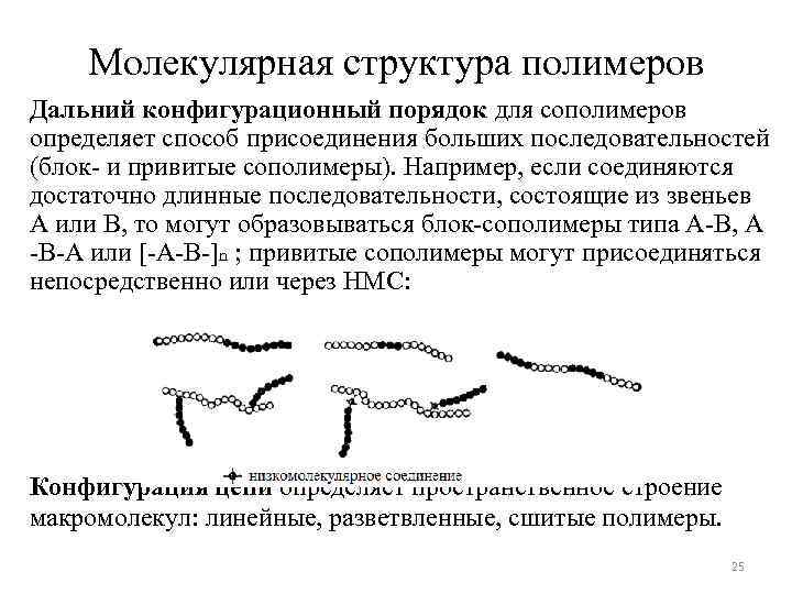 Состав полимеров. Сшивание полимеров. Структура полимеров. Блоксополимеры структура.