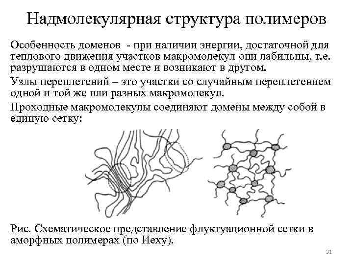 На рисунке изображены результаты опыта иллюстрирующего