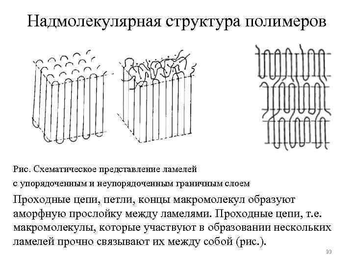 Надмолекулярная структура полимеров Рис. Схематическое представление ламелей с упорядоченным и неупорядоченным граничным слоем Проходные