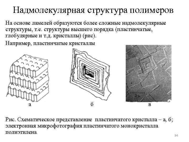 Надмолекулярная структура это