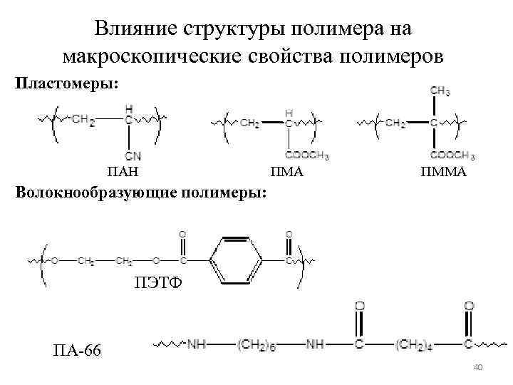 Строение действия