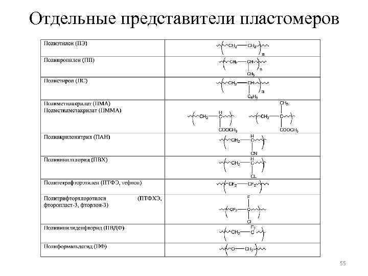 Отдельные представители пластомеров 55 