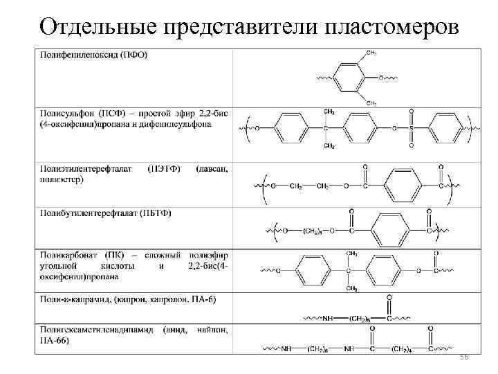 Отдельные представители пластомеров 56 