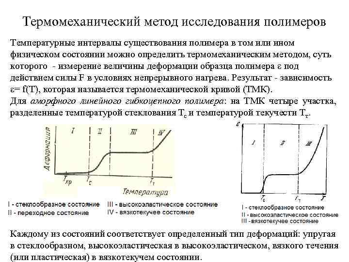 Исследования температура. Термомеханический метод исследования полимеров. Термомеханическая кривая полиамида 6. Термомеханическая кривая полипропилена. Приборы для определение температуры стеклования полимеров.