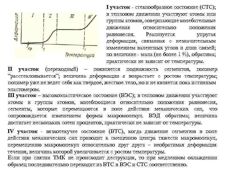 I участок - стеклообразное состояние (СТС); в тепловом движении участвуют атомы или группы атомов,