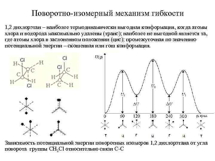 Поворотно-изомерный механизм гибкости 1, 2 дихлорэтан – наиболее термодинамически выгодная конформация, когда атомы хлора