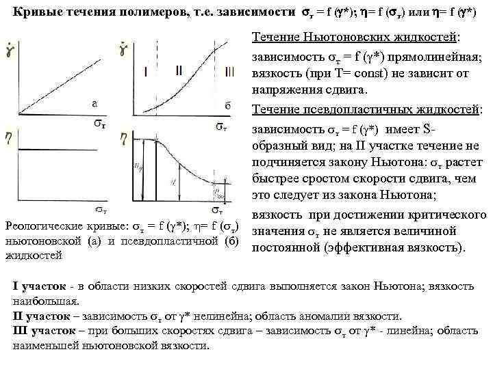 Зависимость течения. Кривая течения расплава полимера. Кривая течения НЕНЬЮТОНОВСКОЙ жидкости. Кривые вязкости смесей полимеров. Кривые течения сплавов.