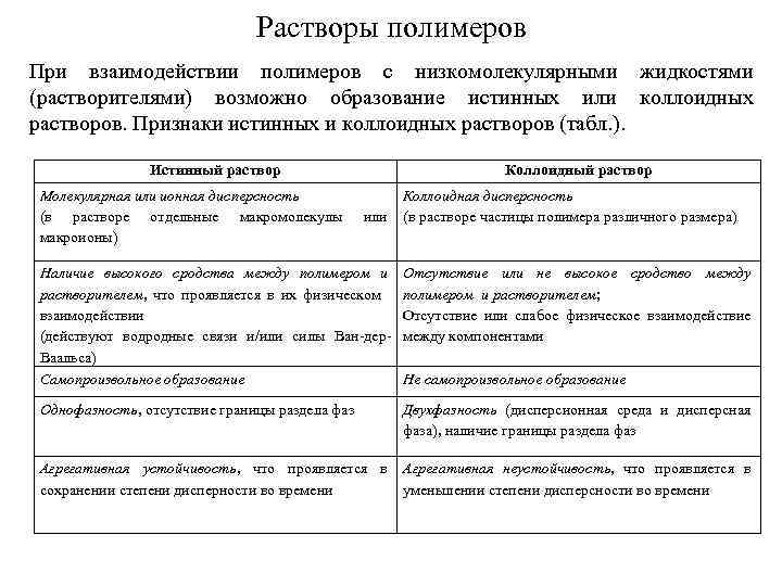 Растворы полимеров При взаимодействии полимеров с низкомолекулярными жидкостями (растворителями) возможно образование истинных или коллоидных