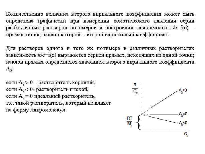 Количественно величина второго вириального коэффициента может быть определена графически при измерении осмотического давления серии