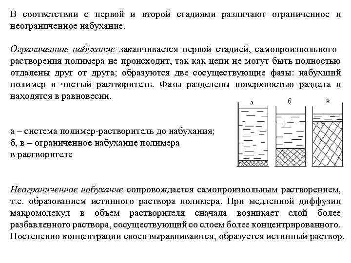 В соответствии с первой и второй стадиями различают ограниченное и неограниченное набухание. Ограниченное набухание