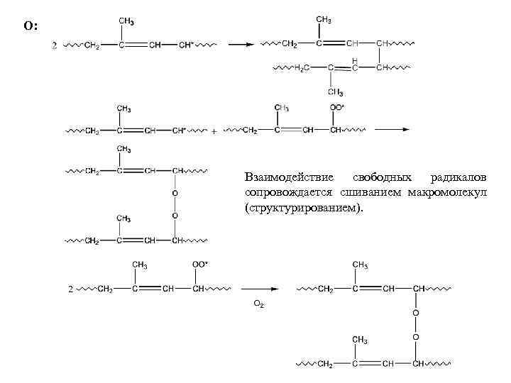 О: Взаимодействие свободных радикалов сопровождается сшиванием макромолекул (структурированием). 