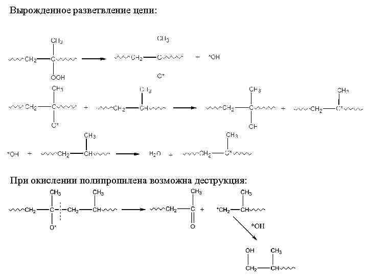 Вырожденное разветвление цепи: При окислении полипропилена возможна деструкция: 