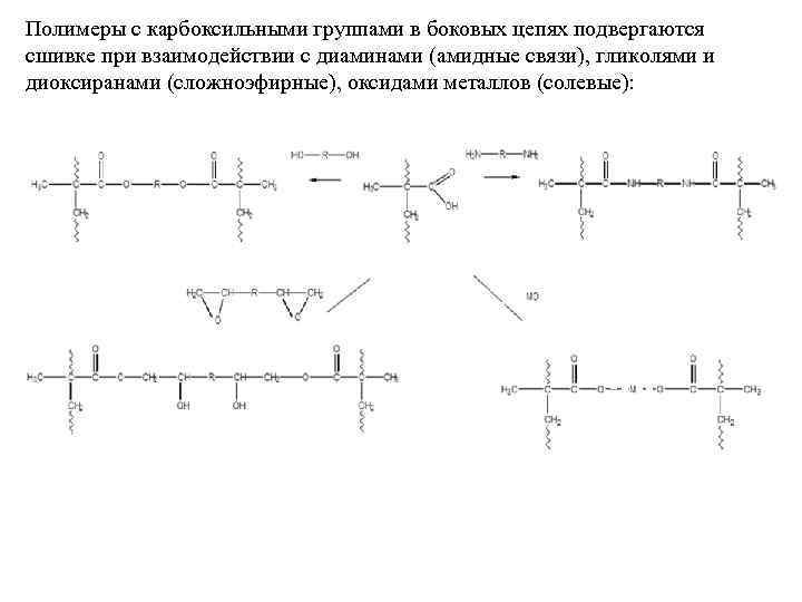 Полимеры с карбоксильными группами в боковых цепях подвергаются сшивке при взаимодействии с диаминами (амидные