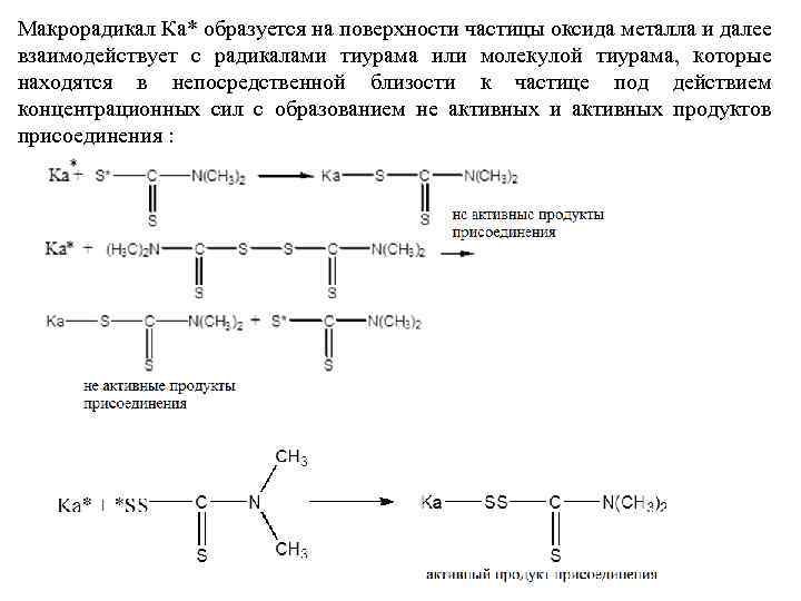 Макрорадикал Ка* образуется на поверхности частицы оксида металла и далее взаимодействует с радикалами тиурама
