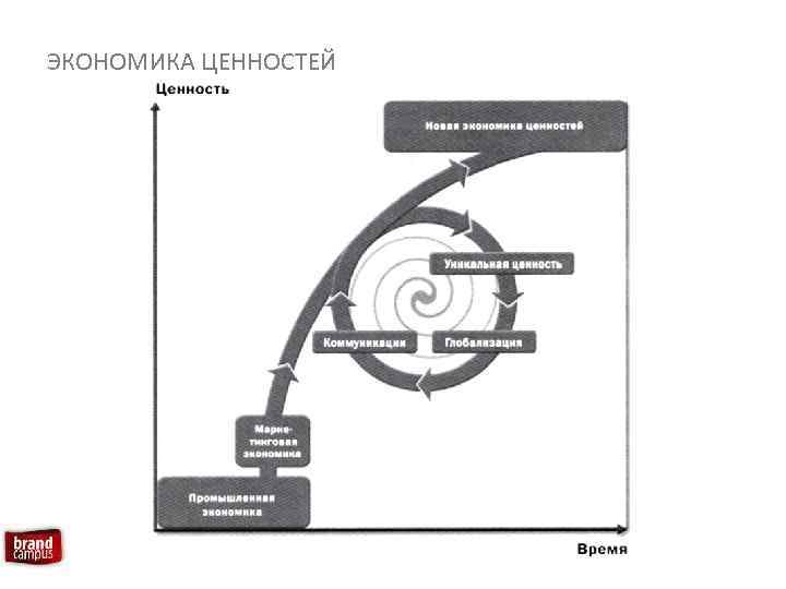 ЭКОНОМИКА ЦЕННОСТЕЙ 