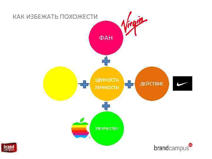 КАК ИЗБЕЖАТЬ ПОХОЖЕСТИ ФАН ЦЕННОСТЬ ЛИЧНОСТИ ТВОРЧЕСТВО ДЕЙСТВИЕ 