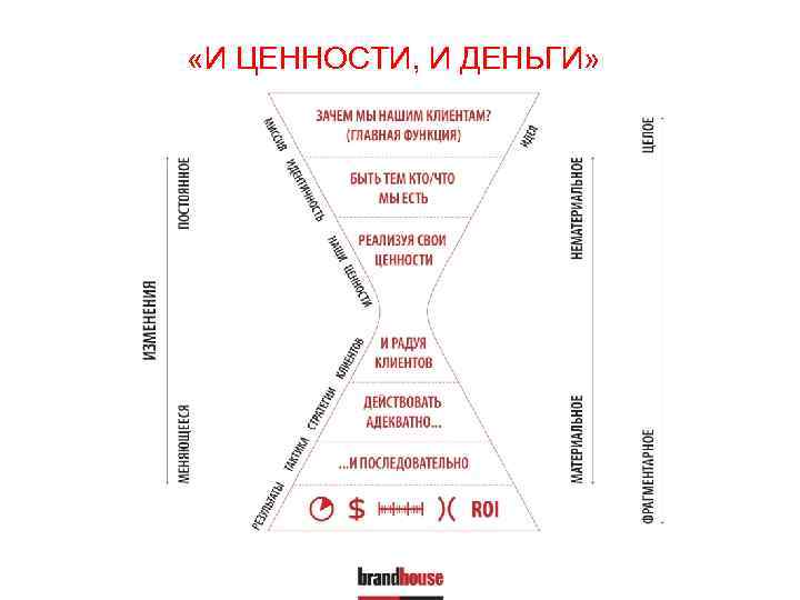  «И ЦЕННОСТИ, И ДЕНЬГИ» 