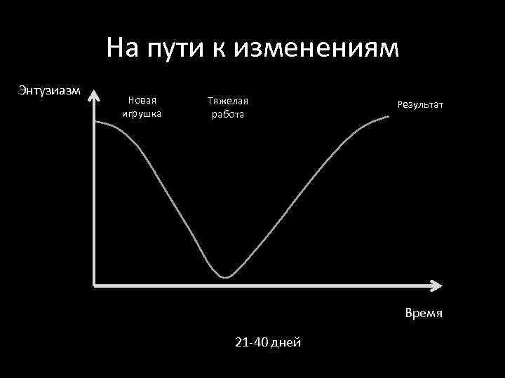 Энтузиазм это простыми. График энтузиазма. Кривая энтузиазма. Энтузиазм это простыми словами. Кривая энтузиазм время это.
