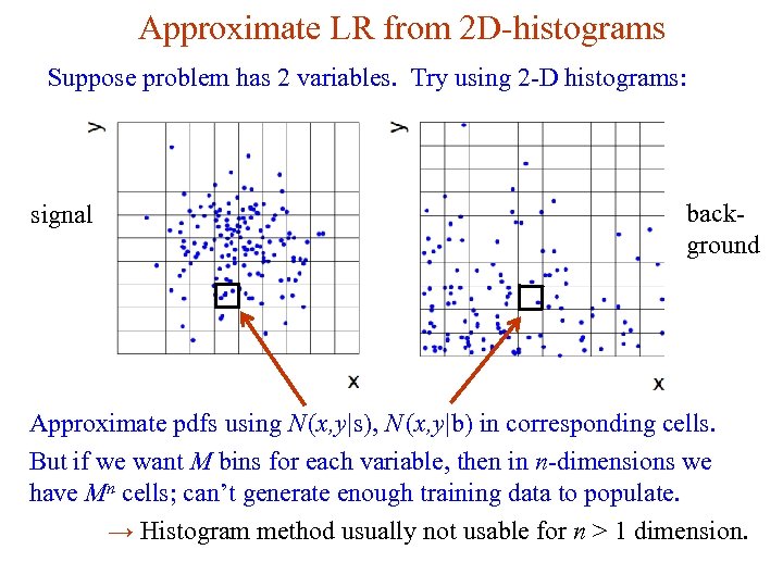 Approximate LR from 2 D-histograms Suppose problem has 2 variables. Try using 2 -D