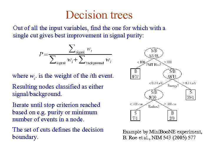 Decision trees Out of all the input variables, find the one for which with
