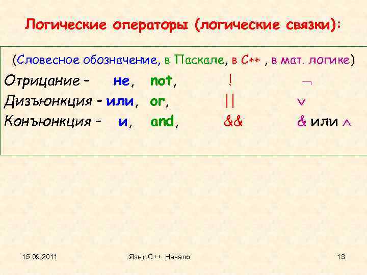 Логические операции паскаль. Логические операторы Паскаль. Логические связки Паскаль. Конъюнкция и дизъюнкция в Паскале. Логические операторы обозначения.