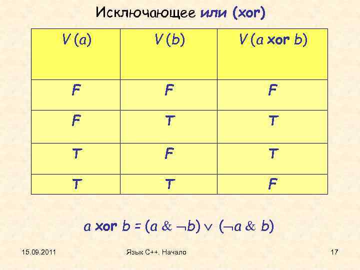 Исключающее или (xor) V (a) V (b) V (a xor b) F F T