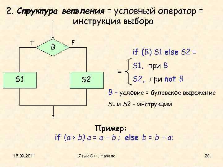 2. Структура ветвления = условный оператор = инструкция выбора T S 1 B F