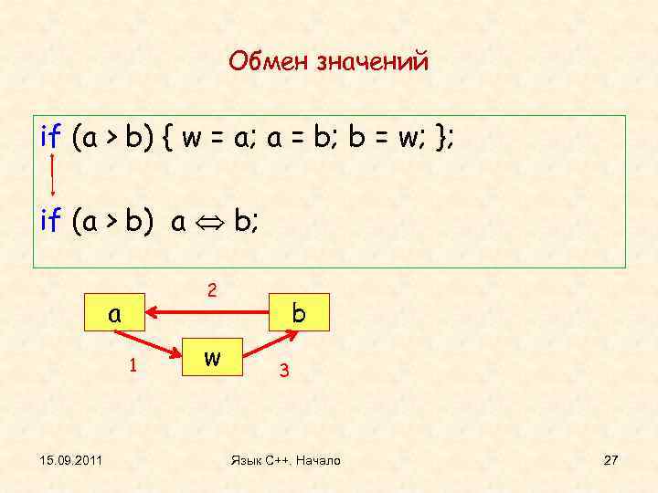Обмен значений if (a > b) { w = a; a = b; b