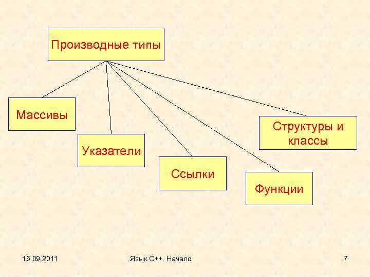 Oracle стандартные типы массивов