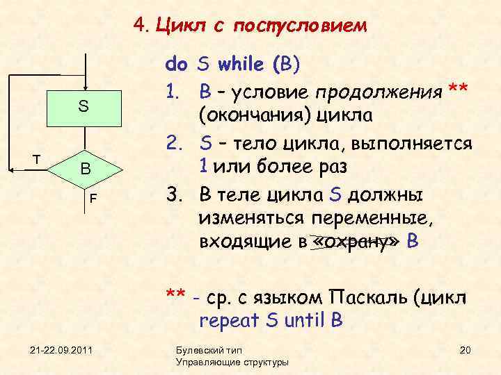 4. Цикл с постусловием S T B F do S while (B) 1. B