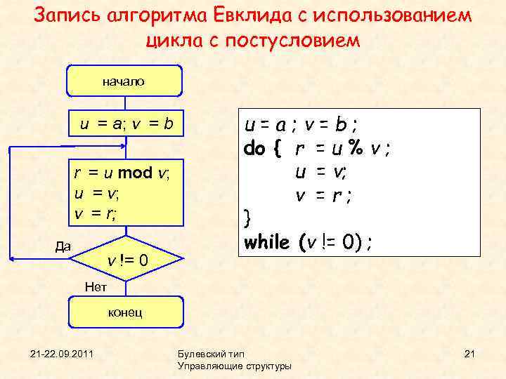 Запись алгоритма Евклида с использованием цикла с постусловием начало u = a; v =