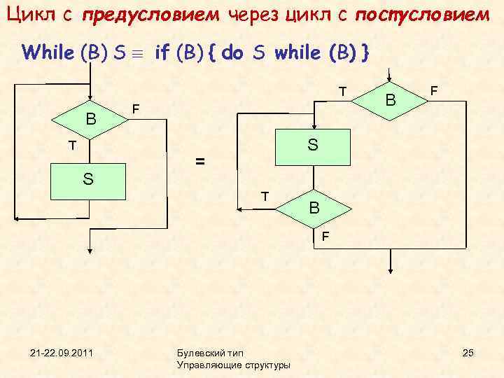 Цикл с предусловием через цикл с постусловием While (B) S if (B) { do