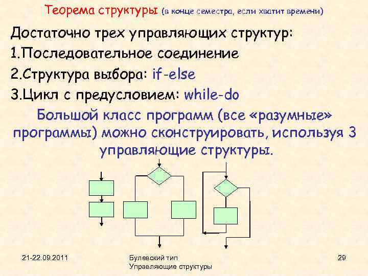 Теорема структуры (в конце семестра, если хватит времени) Достаточно трех управляющих структур: 1. Последовательное