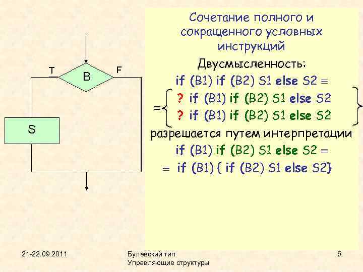 T S 21 -22. 09. 2011 B F Сочетание полного и сокращенного условных инструкций