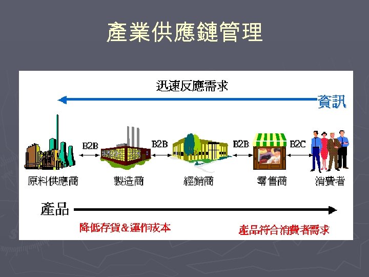 產業供應鏈管理 