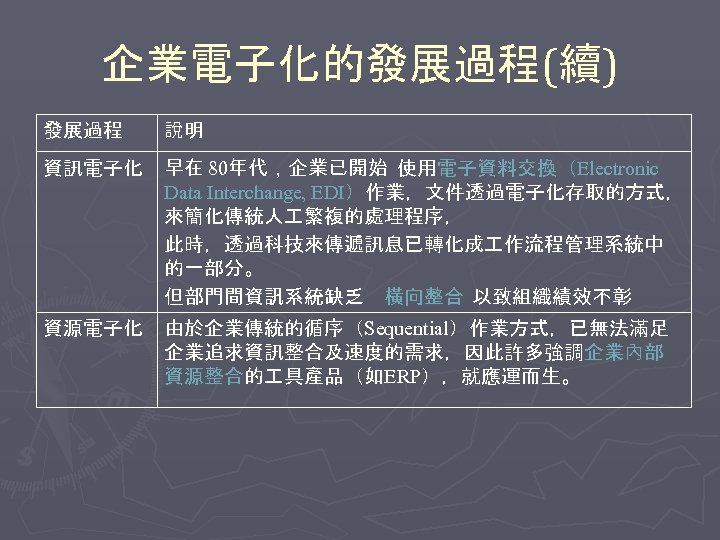 企業電子化的發展過程(續) 發展過程 說明 資訊電子化 早在 80年代，企業已開始 使用電子資料交換（Electronic Data Interchange, EDI）作業，文件透過電子化存取的方式， 來簡化傳統人 繁複的處理程序， 此時，透過科技來傳遞訊息已轉化成 作流程管理系統中
