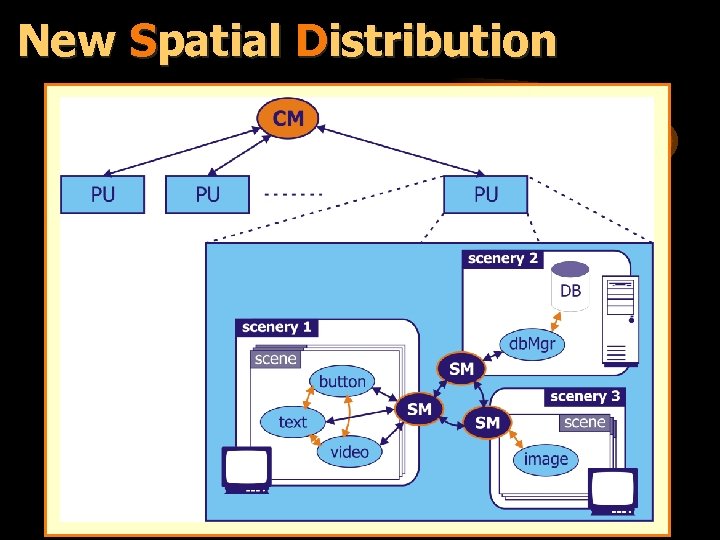 New Spatial Distribution 