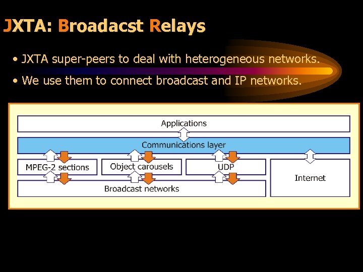 JXTA: Broadacst Relays • JXTA super-peers to deal with heterogeneous networks. • We use