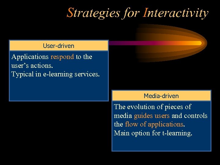 Strategies for Interactivity User-driven Applications respond to the user’s actions. Typical in e-learning services.