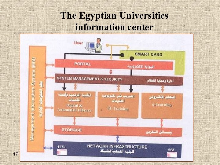 The Egyptian Universities information center 17 