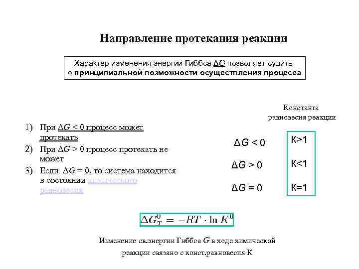 Энергия гиббса условия протекания реакции