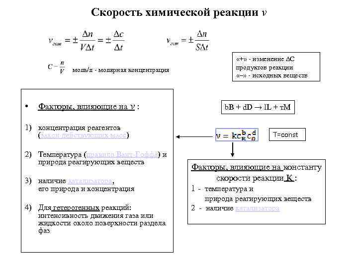 Ответы на тест скорость химической реакции